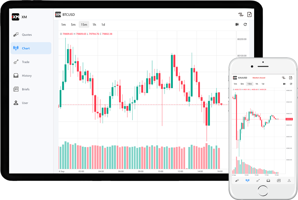 XM-Trades charts on tablet and mobile