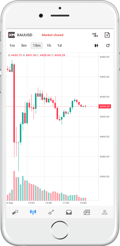 XM-Trades chart on mobile